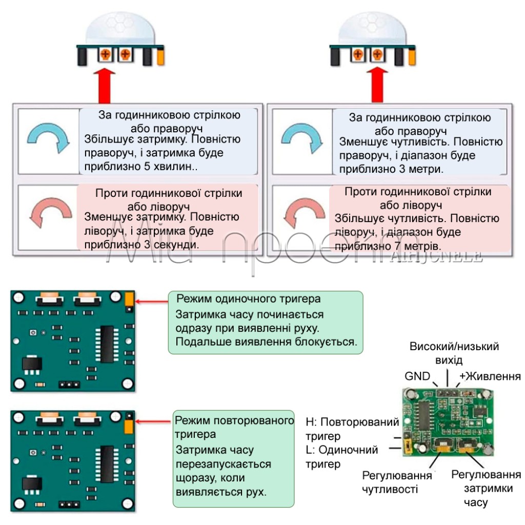 HC-SR501 Инфракрасный датчик движения