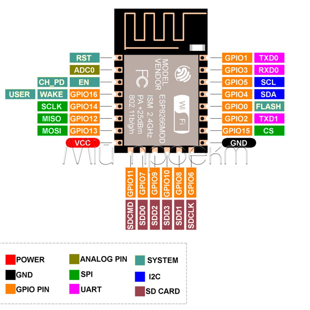 Модуль ESP8266-12F Wi-Fi