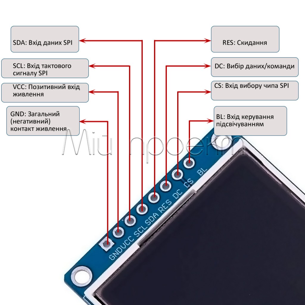LCD TFT дисплей ST7735S 1.8 дюйма/1.44 дюйма