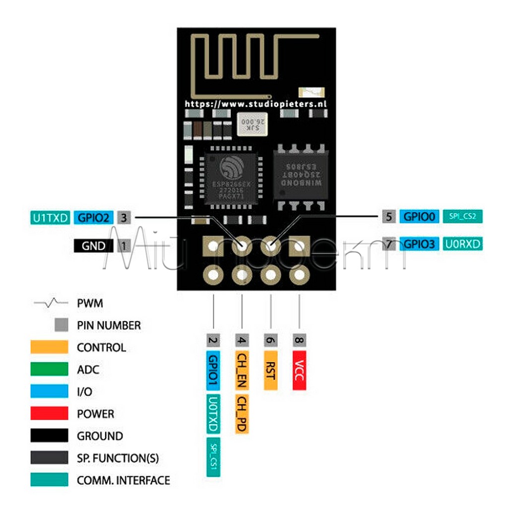 ESP8266 Wi-Fi модуль ESP-01 ESP-01S