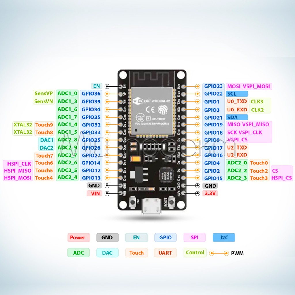 Плата разработчика ESP-WROOM-32 (ESP-32S) CP2102