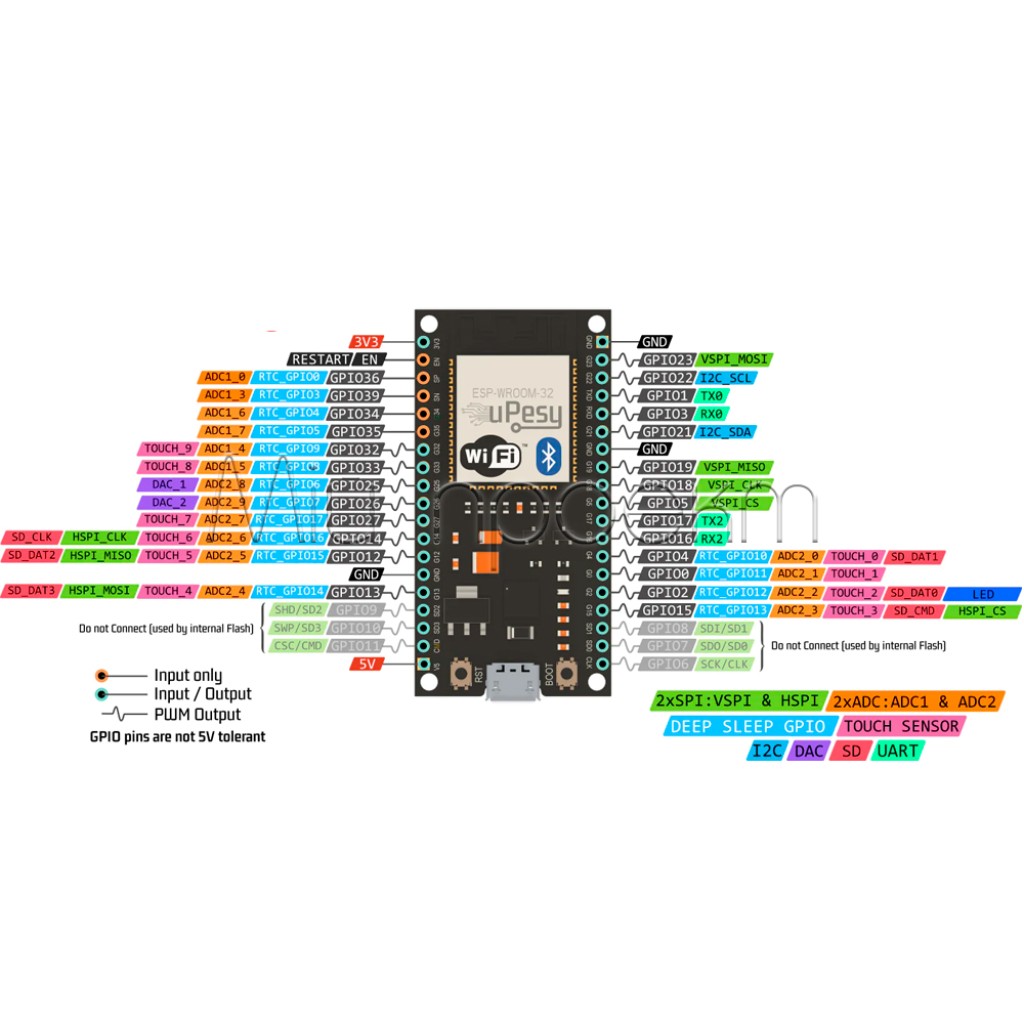 Плата разработчика ESP-WROOM-32 (ESP-32S) CP2102