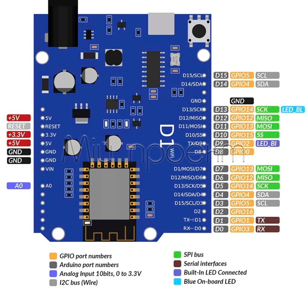 Плата разработчика WeMos D1 Wi-Fi (ESP8266) Micro-USB
