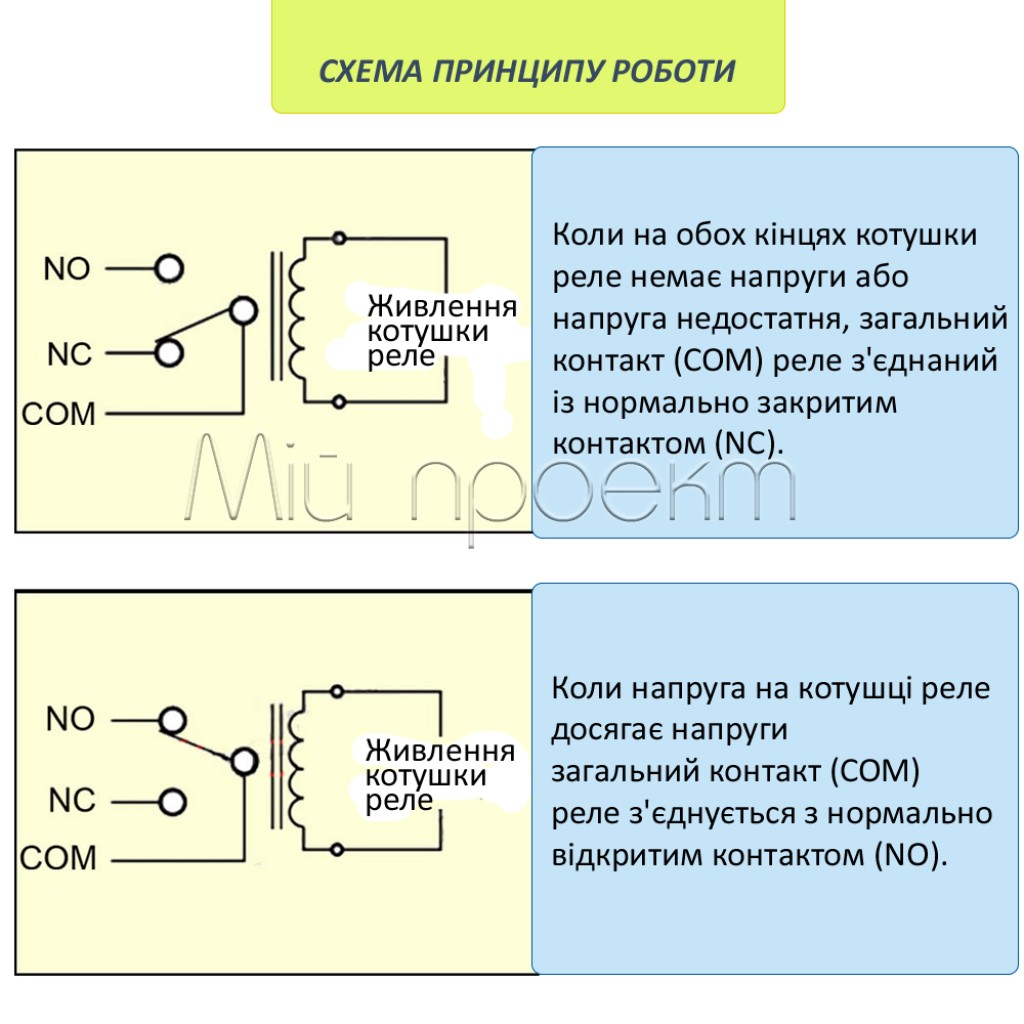 1 канальный модуль реле 5В без оптоизоляции