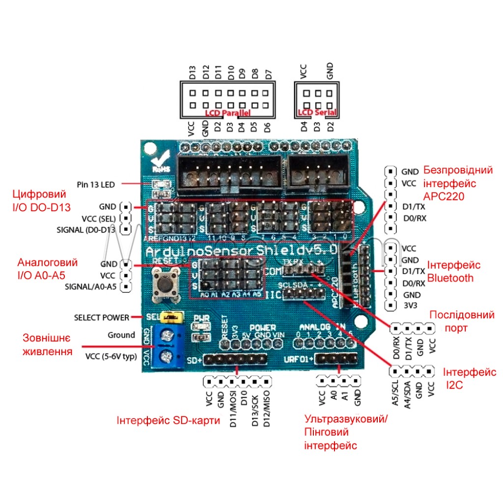 Плата расширения для сенсоров - Sensor Shield V5 тип UNO