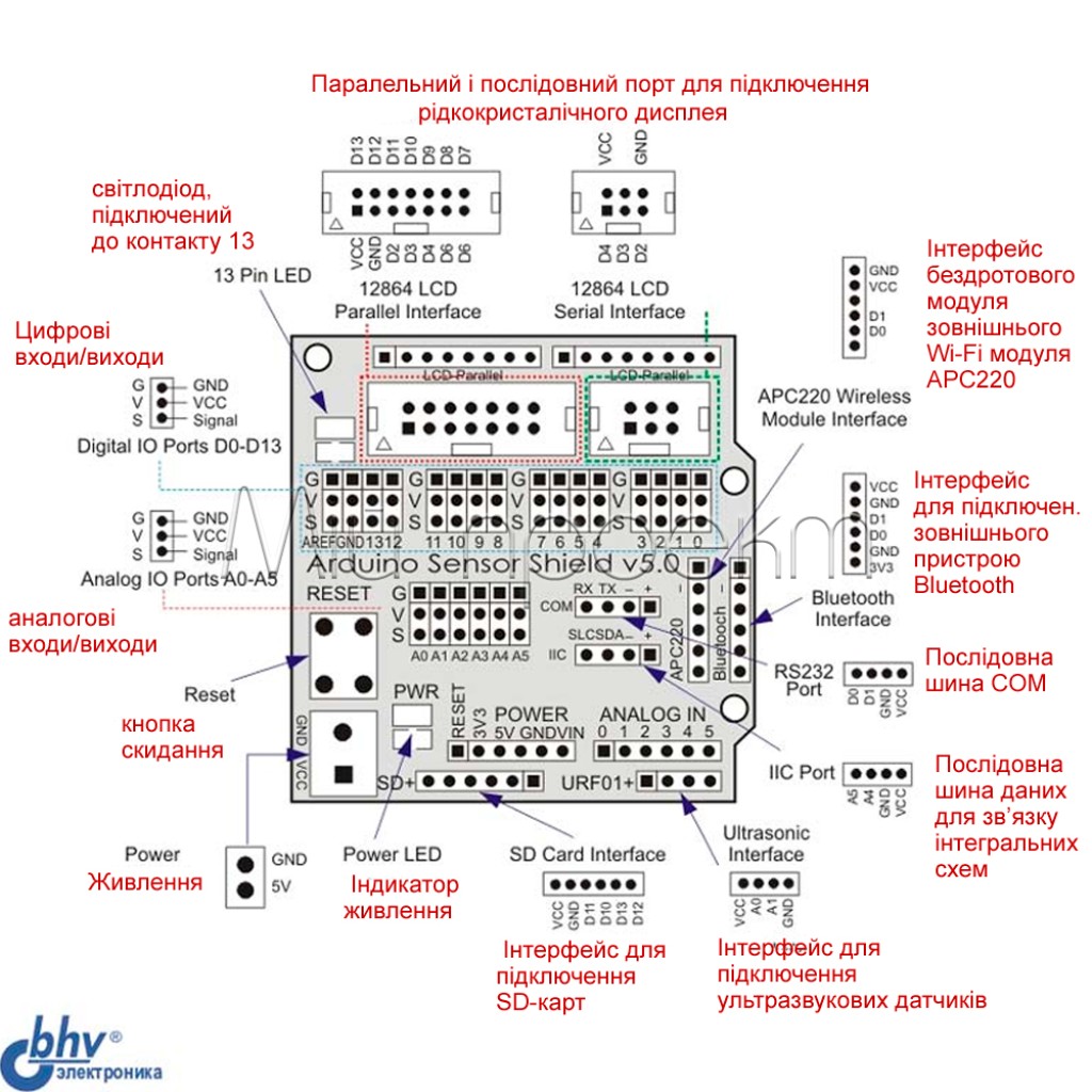Плата расширения для сенсоров - Sensor Shield V5 тип UNO