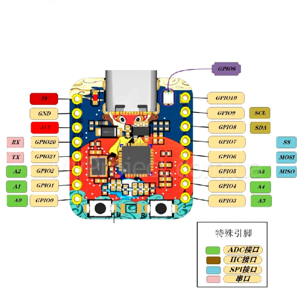 Плата разработки ESP32-C3 SuperMini (wifi Bluetooth)