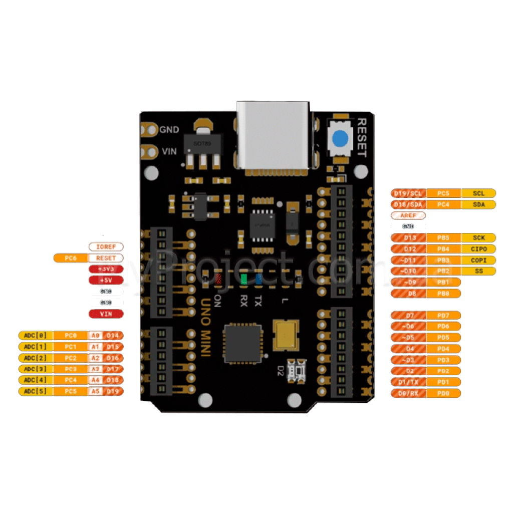 Плата разработчика UNO R3 Mini AtMega328P Type-C