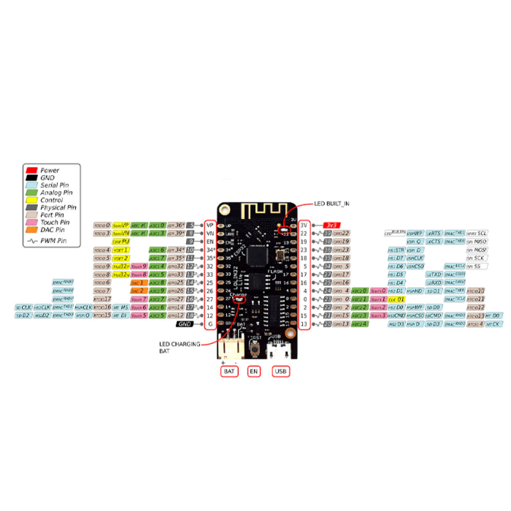 Плата Разработчика MicroPython ESP32 V1.0.0 Rev1 wifi Bluetooth