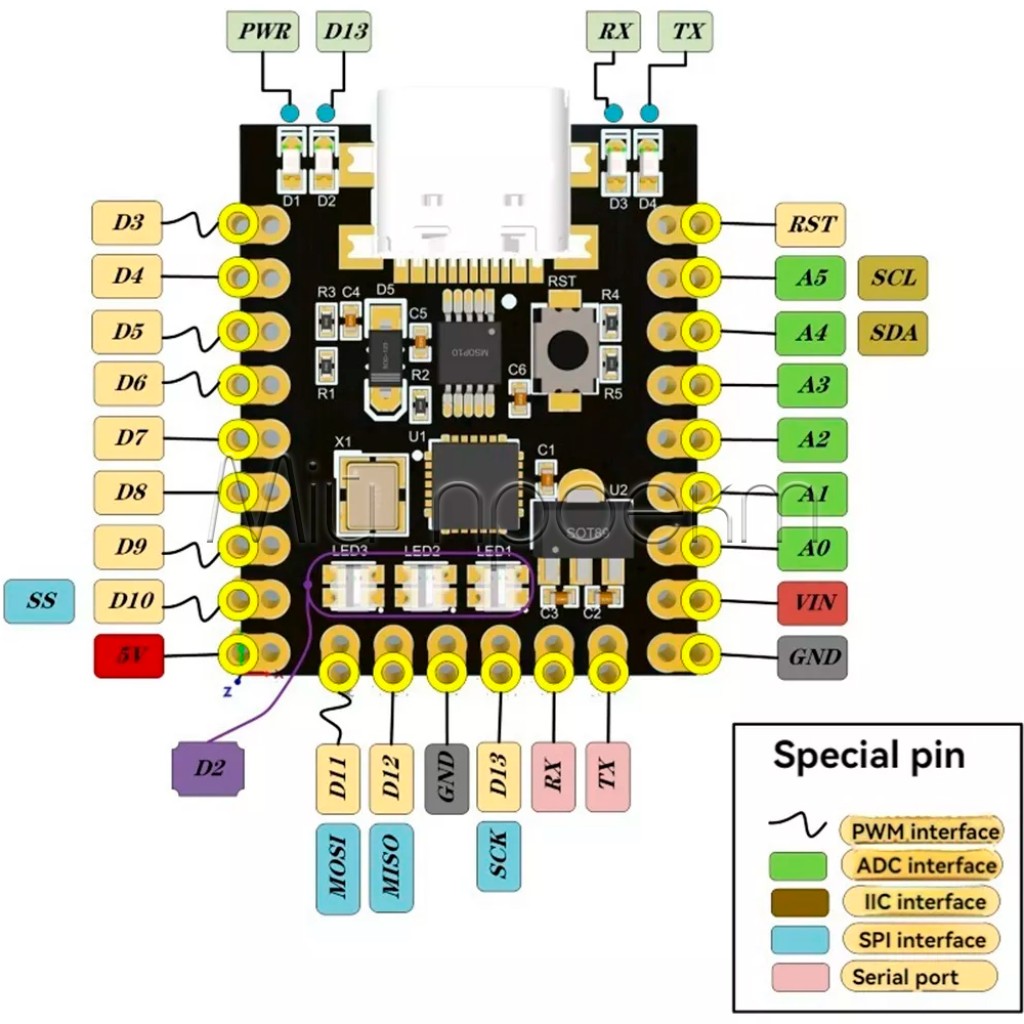 Плата Разработчика Nano V3.0 mini AtMega328P TypeC