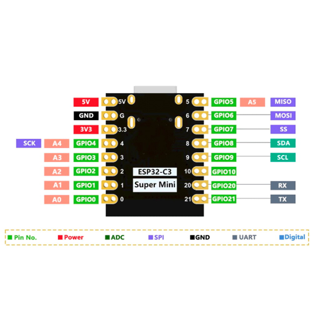 Плата розробки ESP32-C3 SuperMini wifi Bluetooth