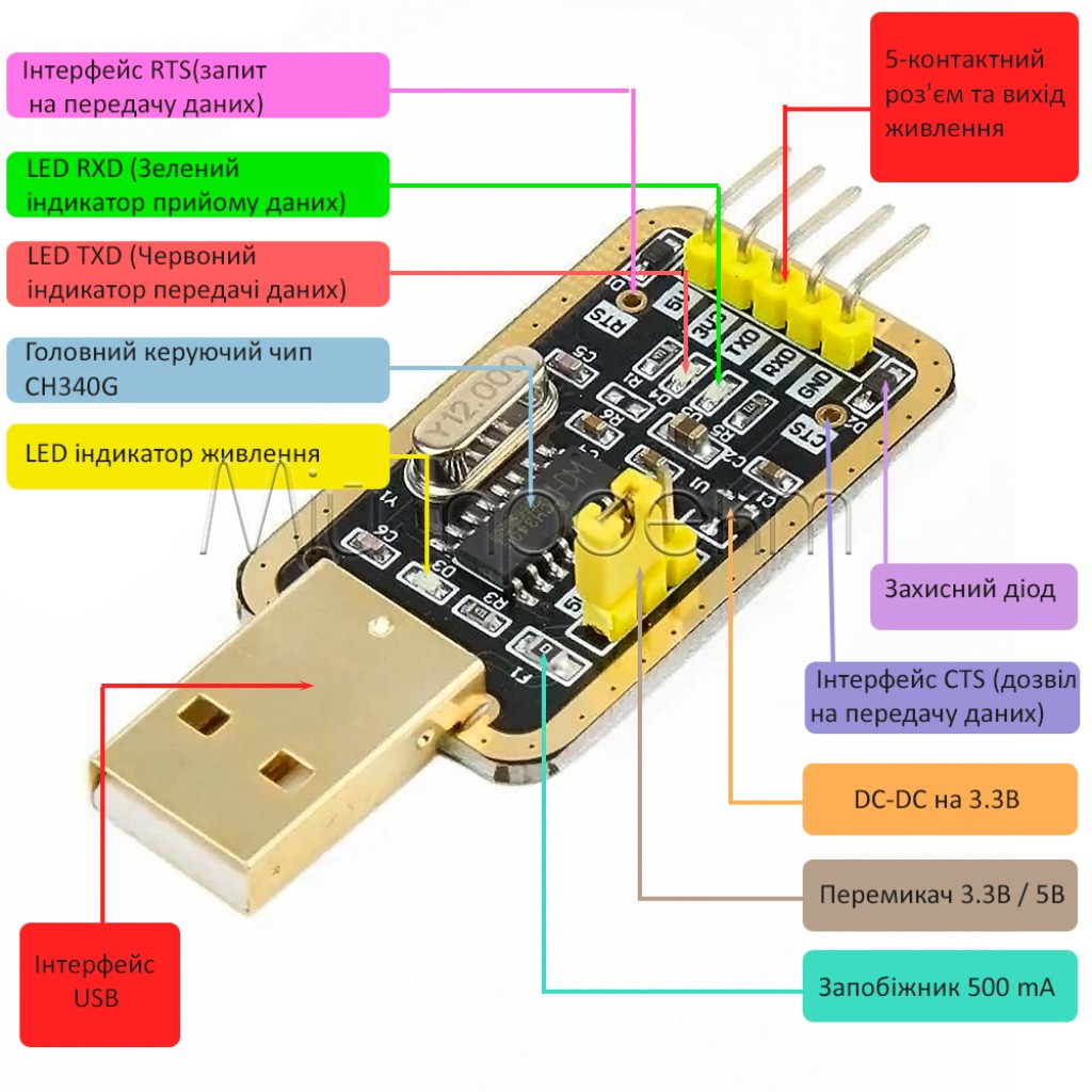 CH340G Перетворювач інтерфейсу USB - TTL UART