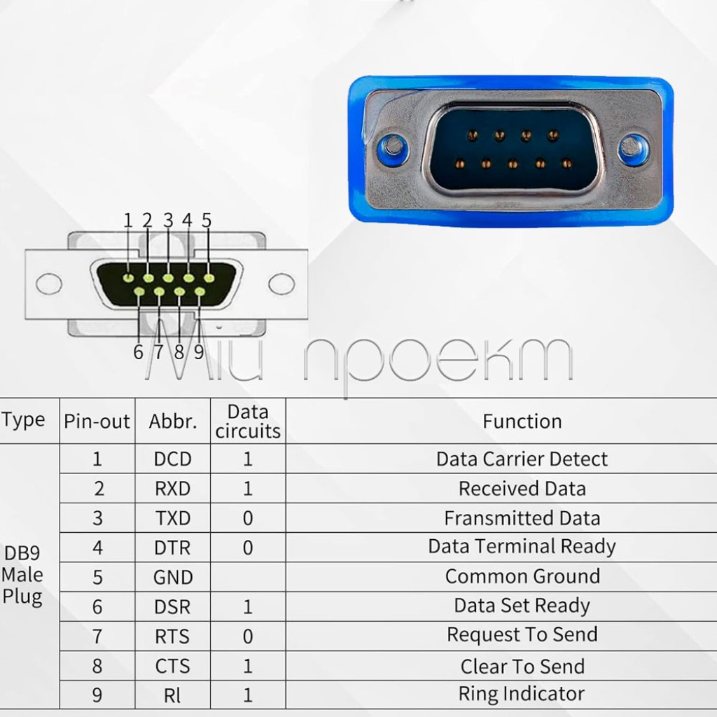 HL-340 кабель-переходник USB to RS232 (преобразователь интерфейсов)