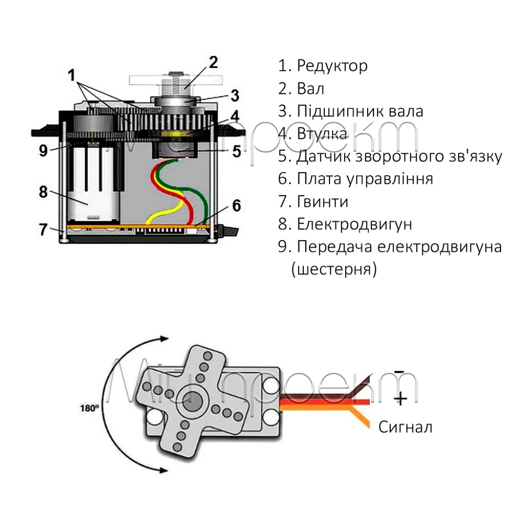 Сервопривод MG90S (металлический редуктор)