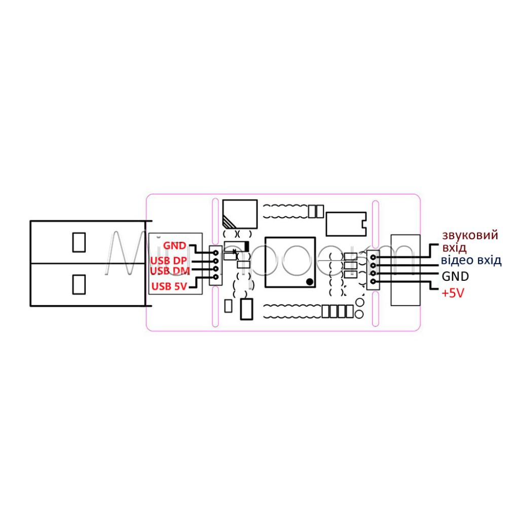 AV CVBS в USB адаптер 1080P конвертер KENVS AV2USB плата відеозахоплення аналогового відео до USB ПК і смартфонів
