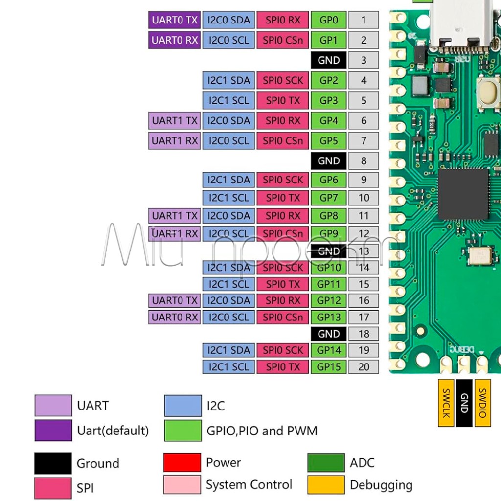 Плата разработчика Raspberry Pi Pico RP2040 MicroPython