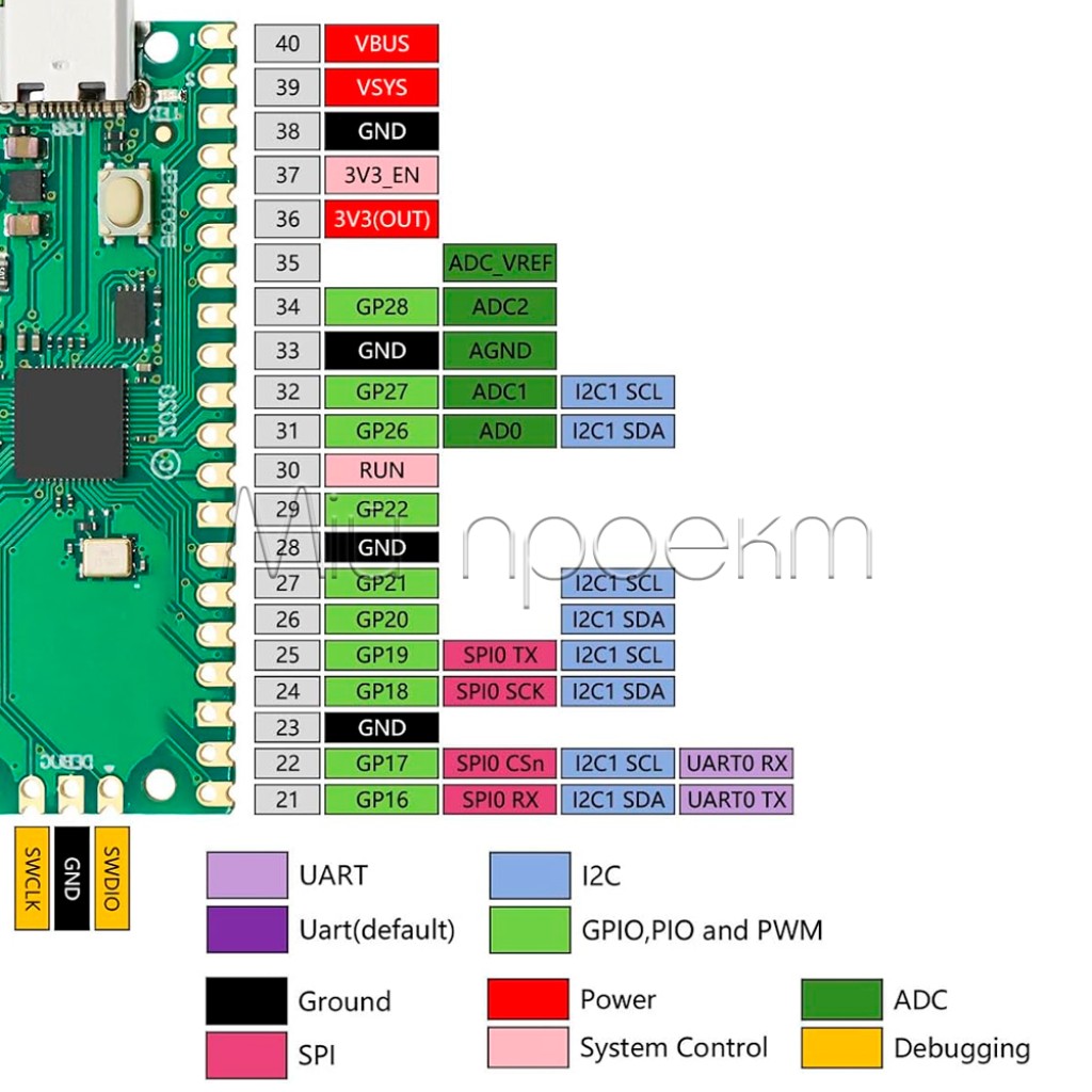 Плата разработчика Raspberry Pi Pico RP2040 MicroPython
