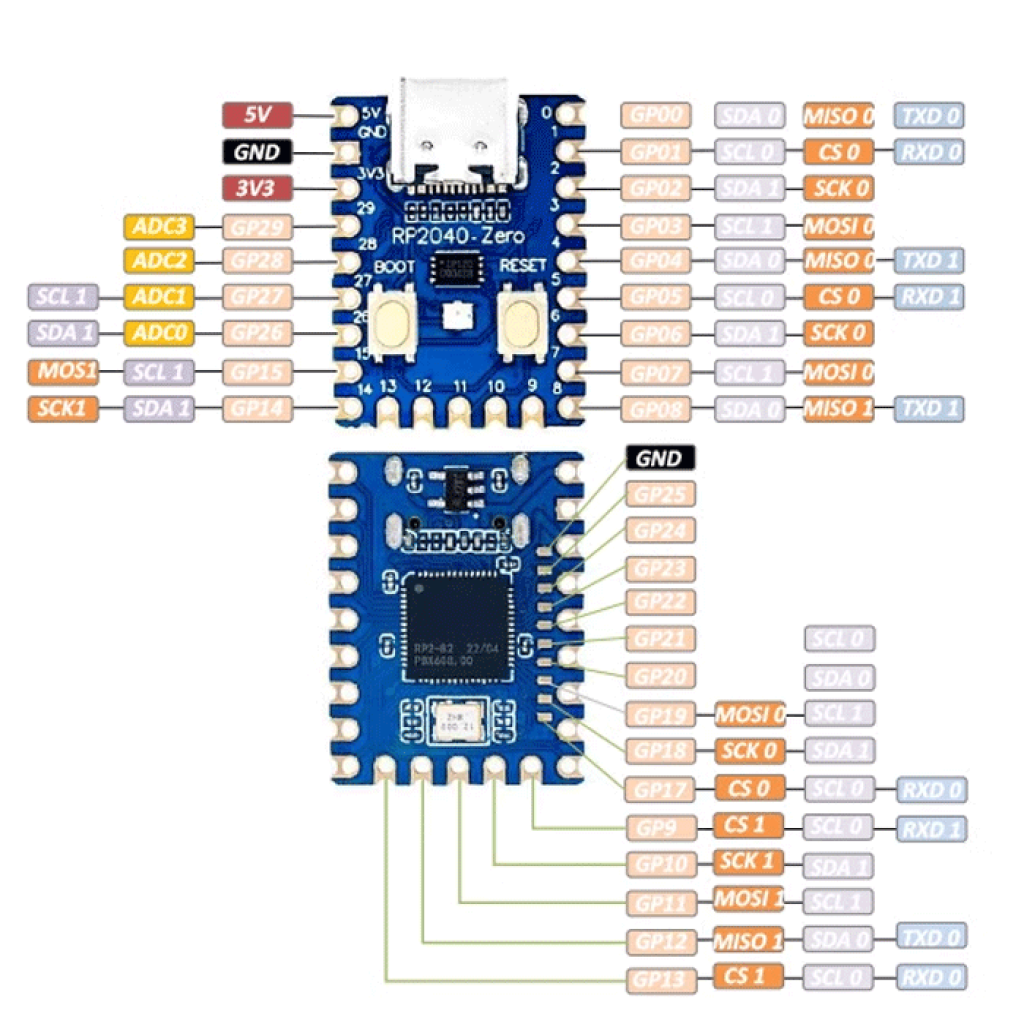 Плата разработчика Raspberry RP2040-Zero Type-C