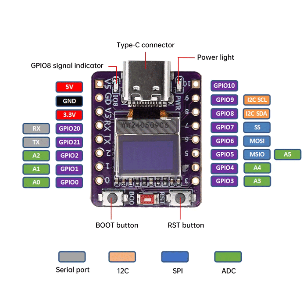 Плата розробника Міні ESP32-C3 з OLED-дисплеєм