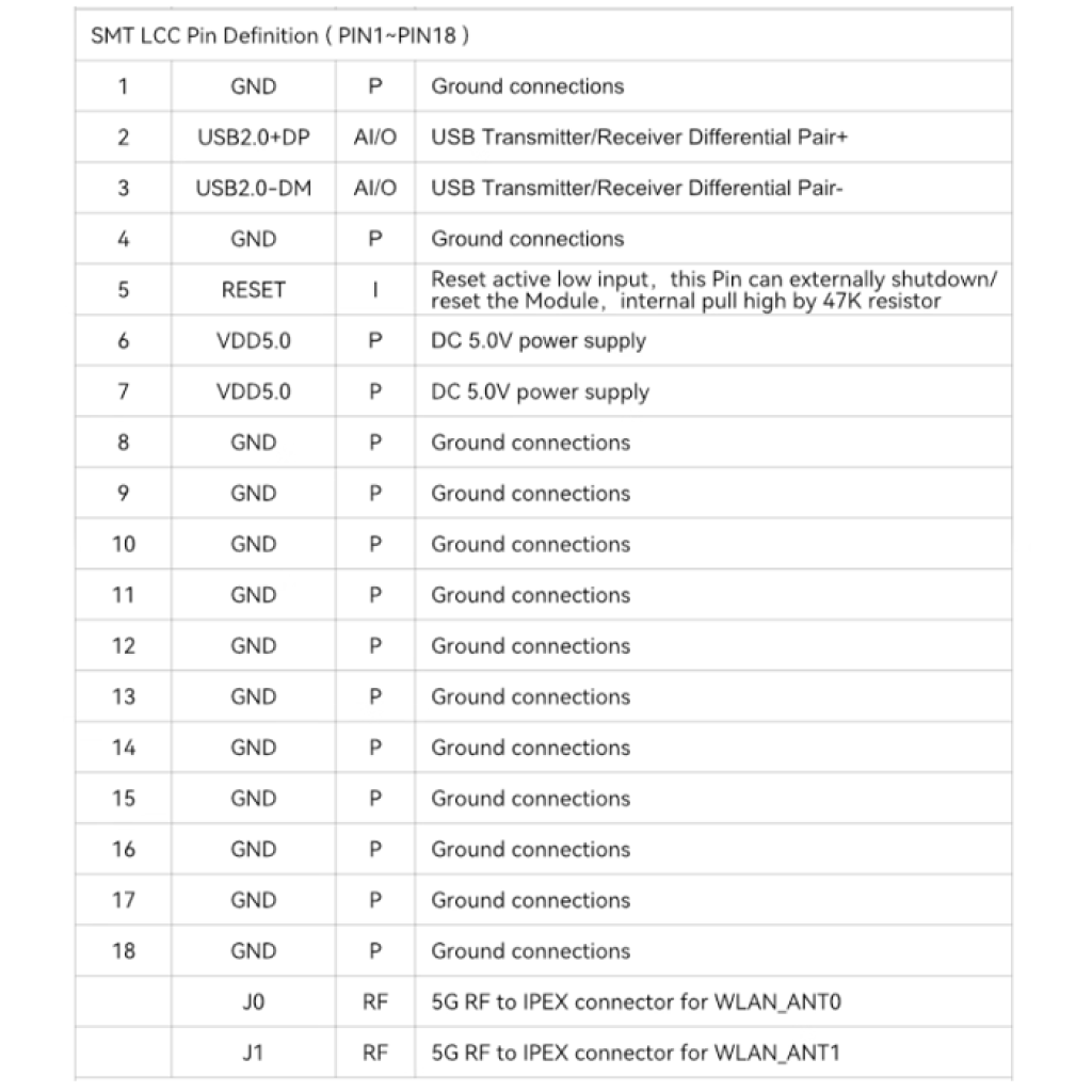 Высокоскоростной WiFi-модуль BL-M8812EU2 5 ГГц