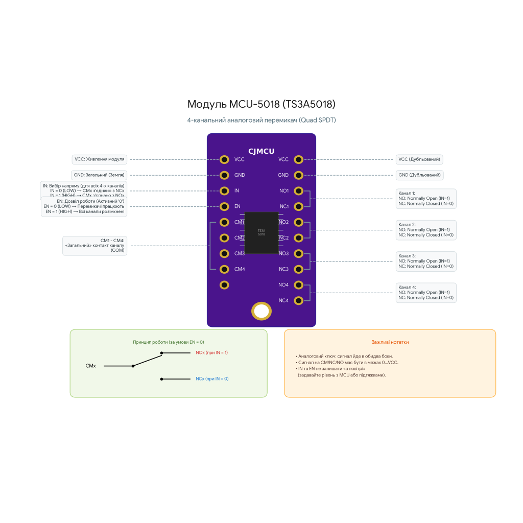 Модуль TS3A5018 – 4-канальный аналоговый переключатель SPDT (10Ω)