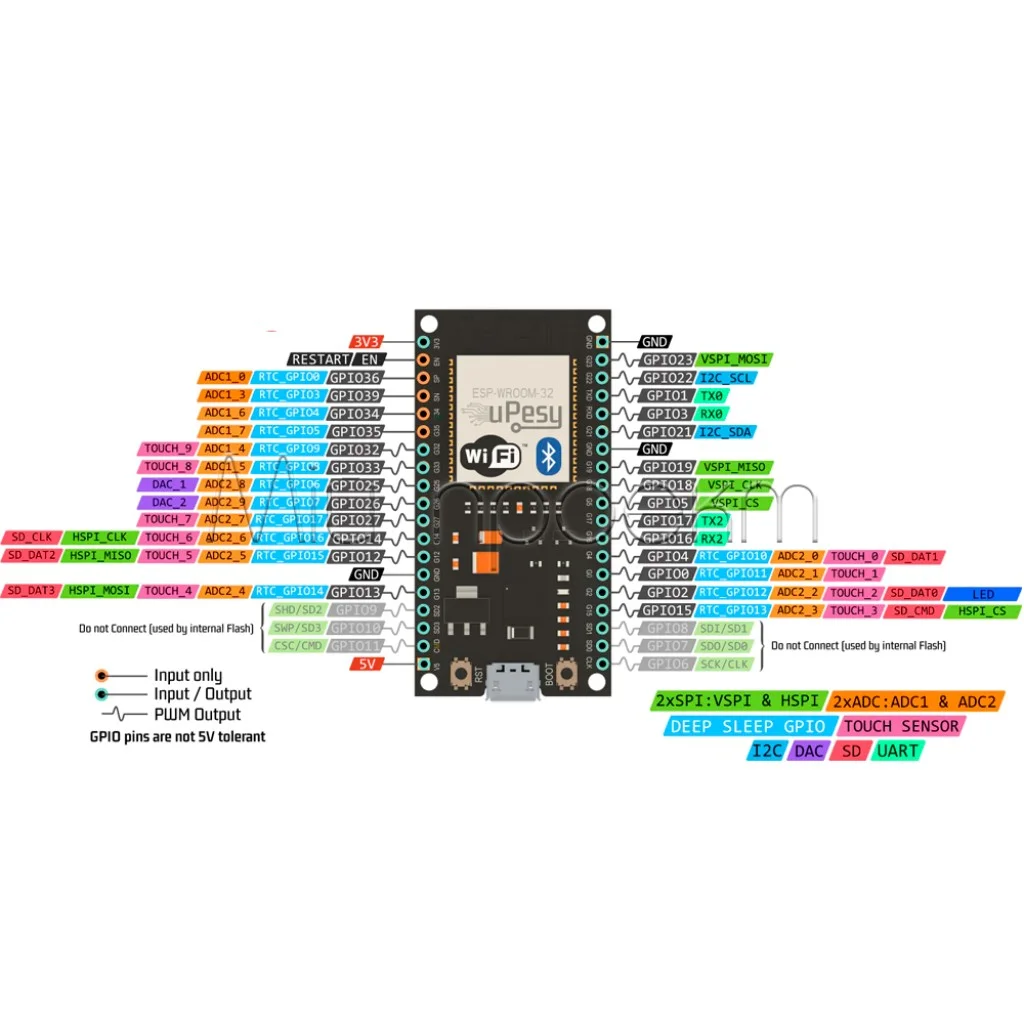 Плата разработчика ESP-WROOM-32 (ESP-32S) CP2102
