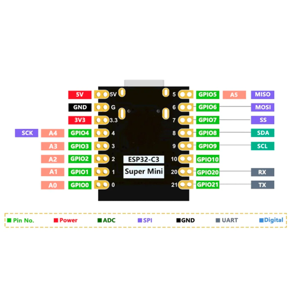 Плата разработки ESP32-C3 SuperMini wifi Bluetooth