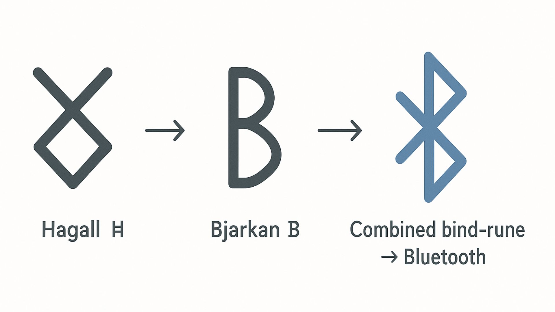 Розкладання логотипу Bluetooth на скандинавські рун