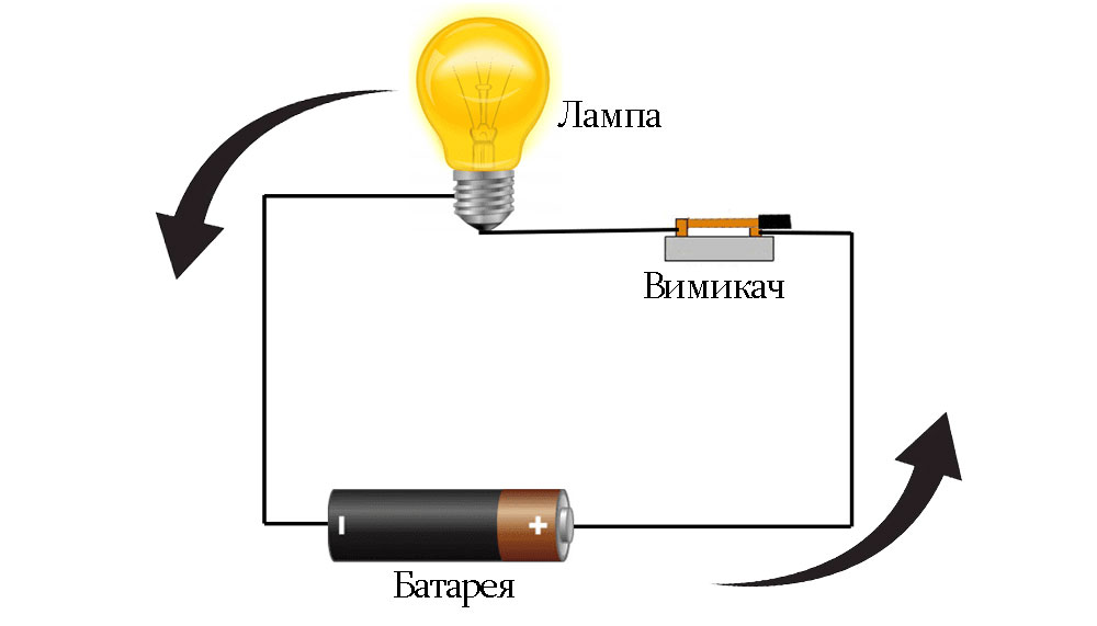 Самая простая электрическая цепь