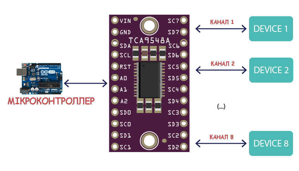 Діаграма підключення TCA9548A