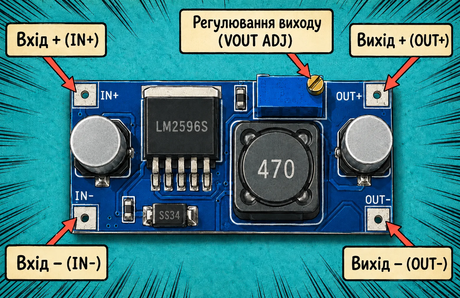 Стилізоване зображення типового модуля LM2596S з позначенням входу, виходу та підстроювача