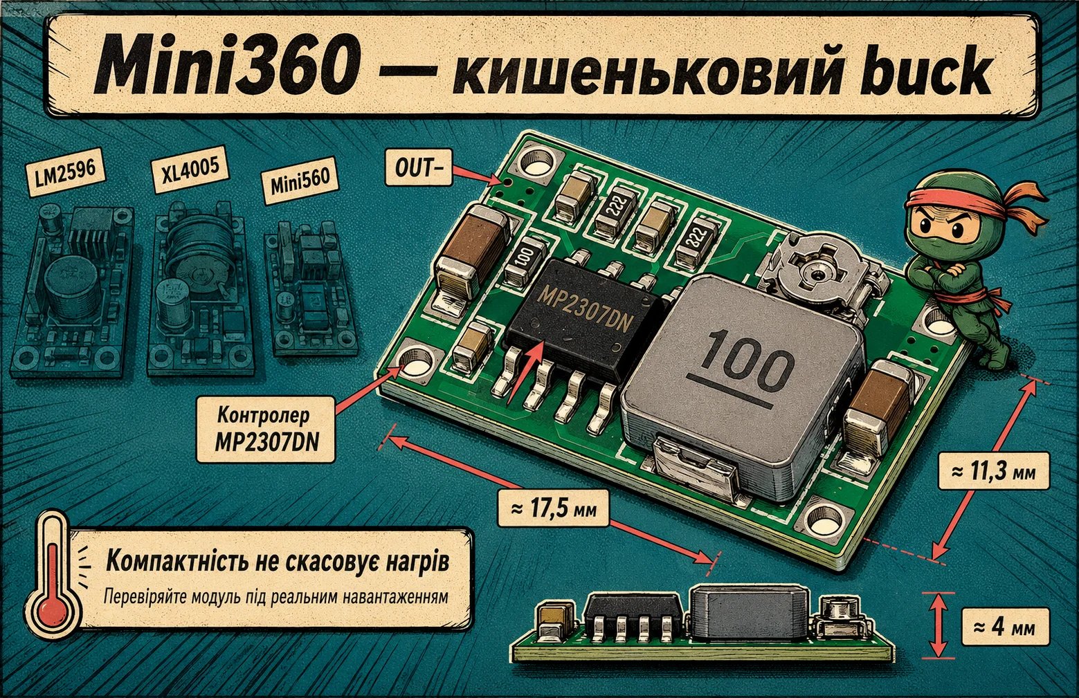 Жартівлива ілюстрація крихітного модуля Mini360 та попередження про високе споживання окремих зразків