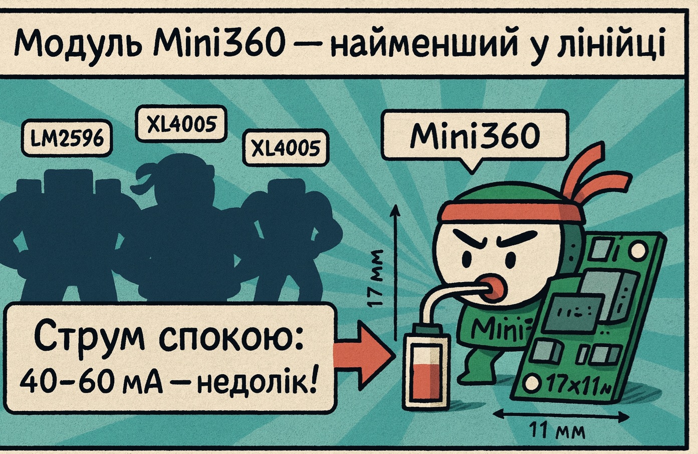 Модуль Mini360 - найменший у лінійці