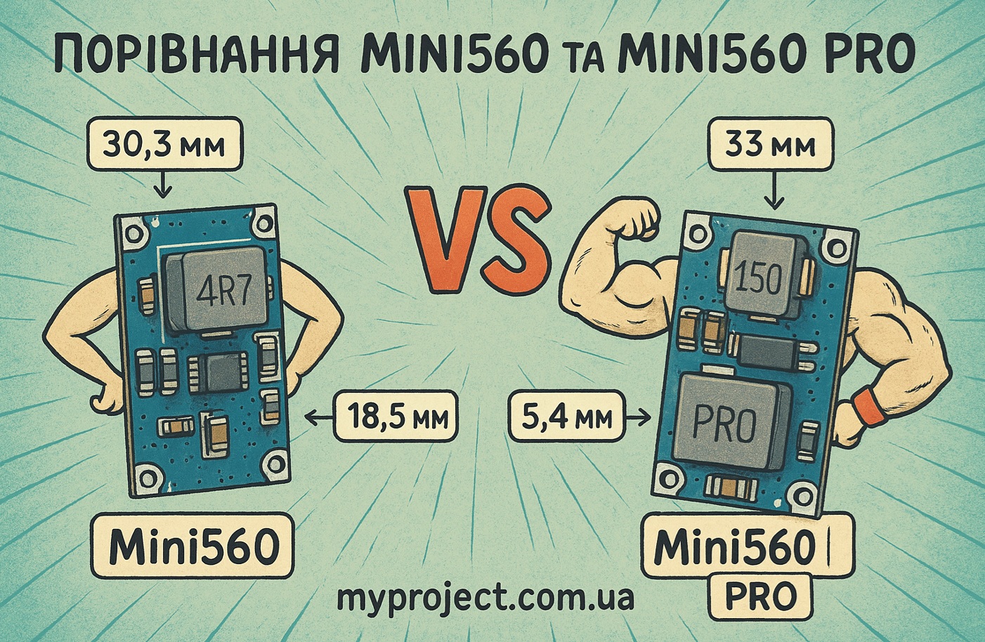 Порівняння Mini560 та Mini560 PRO