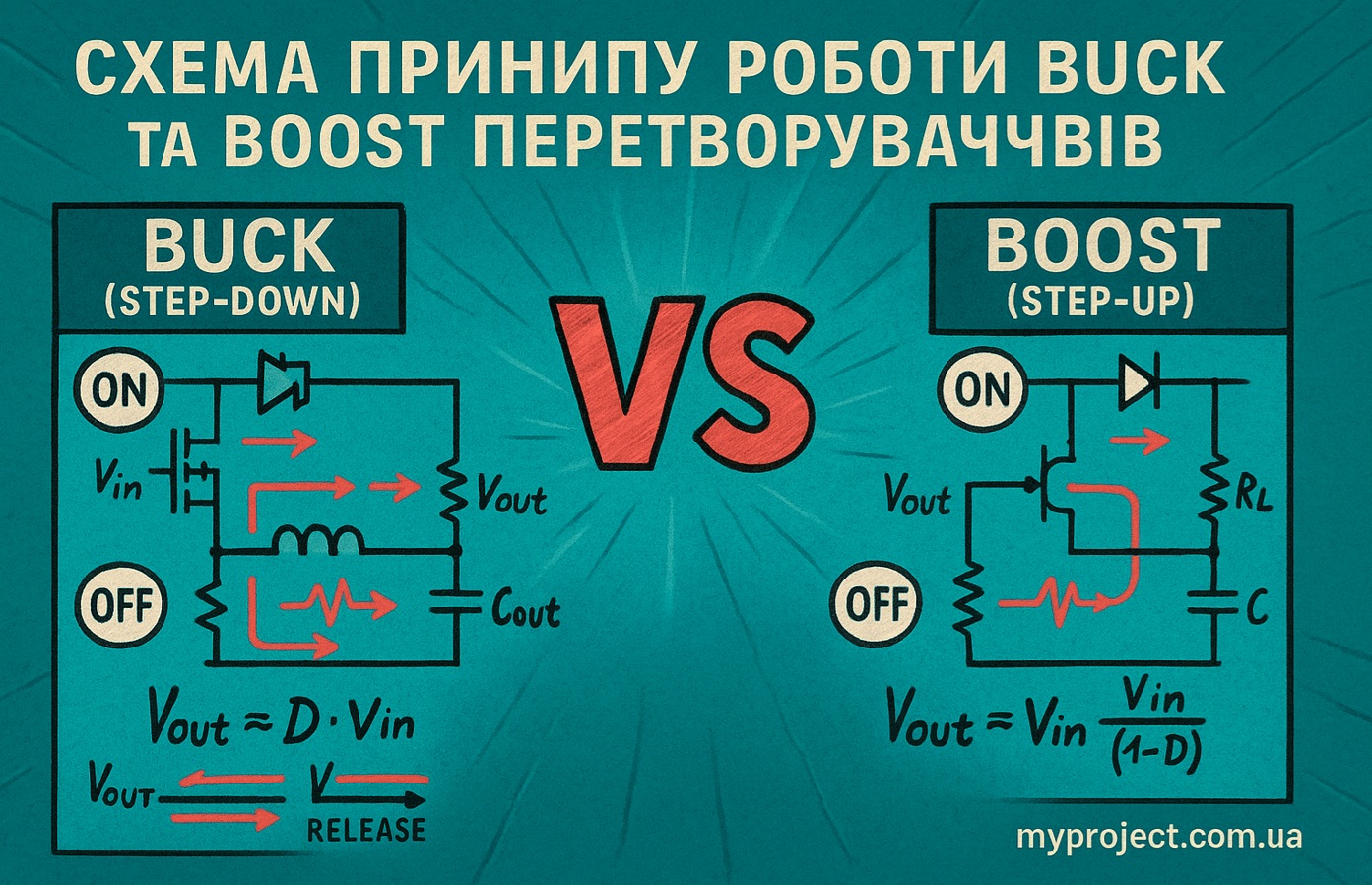 Схема принципу роботи Buck та Boost перетворювачів