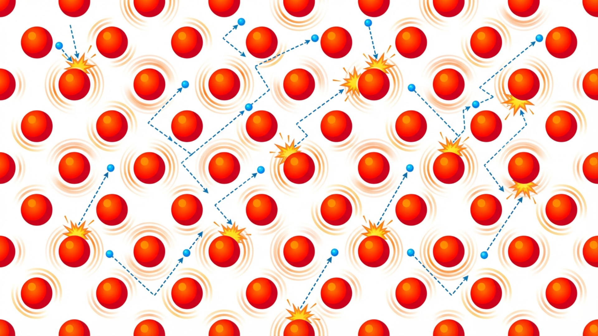 Столкновение электронов с атомами кристаллической решетки