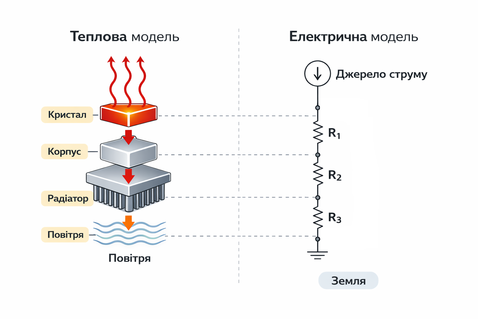 Аналогия тепловой и электрической модели