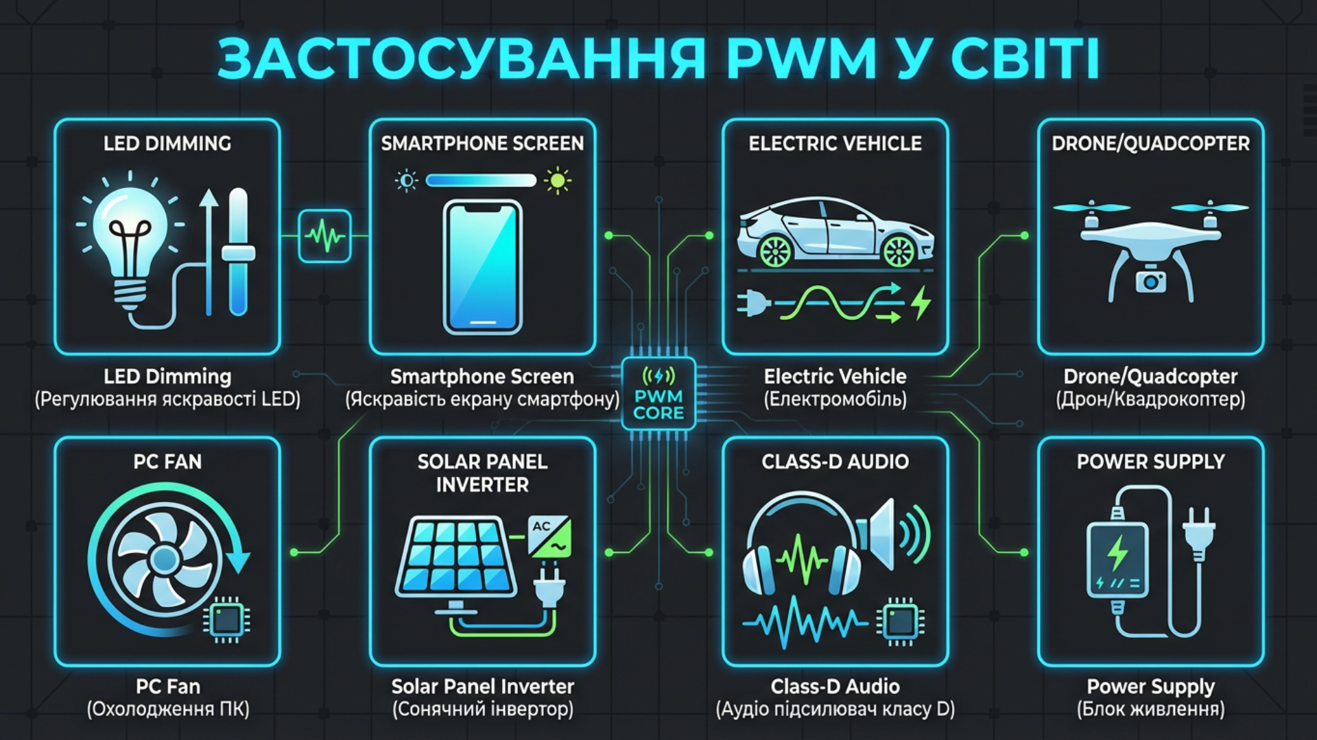 Инфографика: применение PWM в повседневной жизни