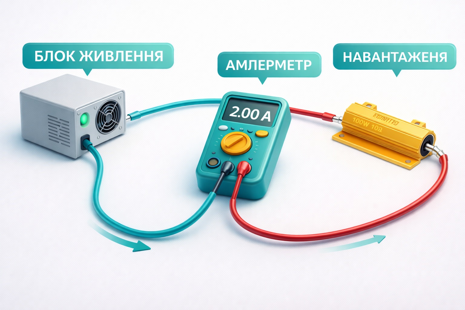 Тестування блока живлення навантажувальним резистором